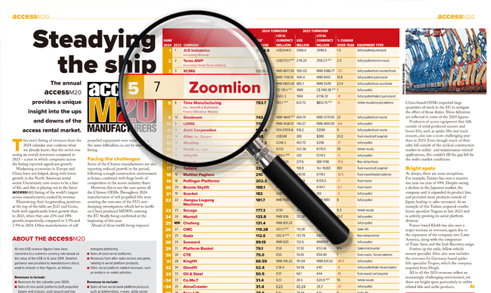 Zoomlion Access steigt auf Platz 5 im globalen MEWP-Ranking